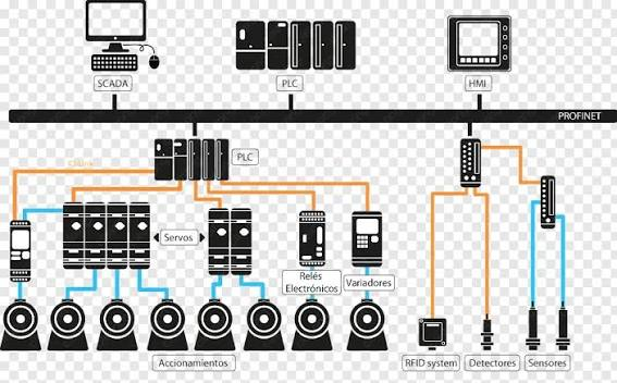 Industrial Electrical & Automation